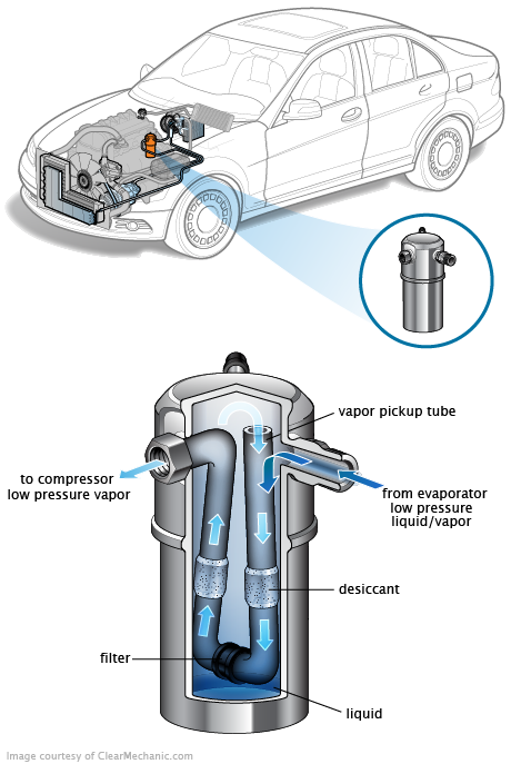 See P2875 repair manual