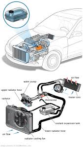 See P2875 repair manual